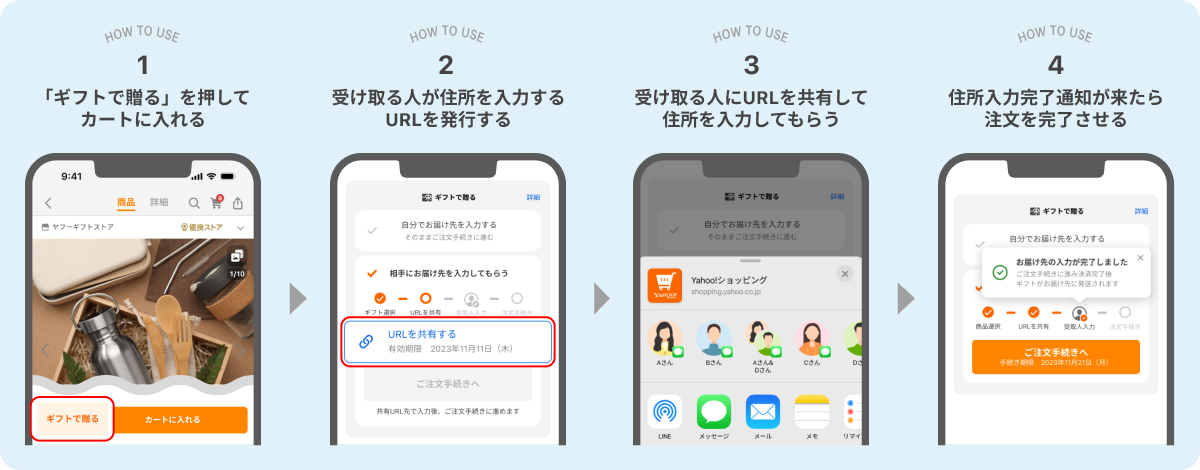 送る側の流れ