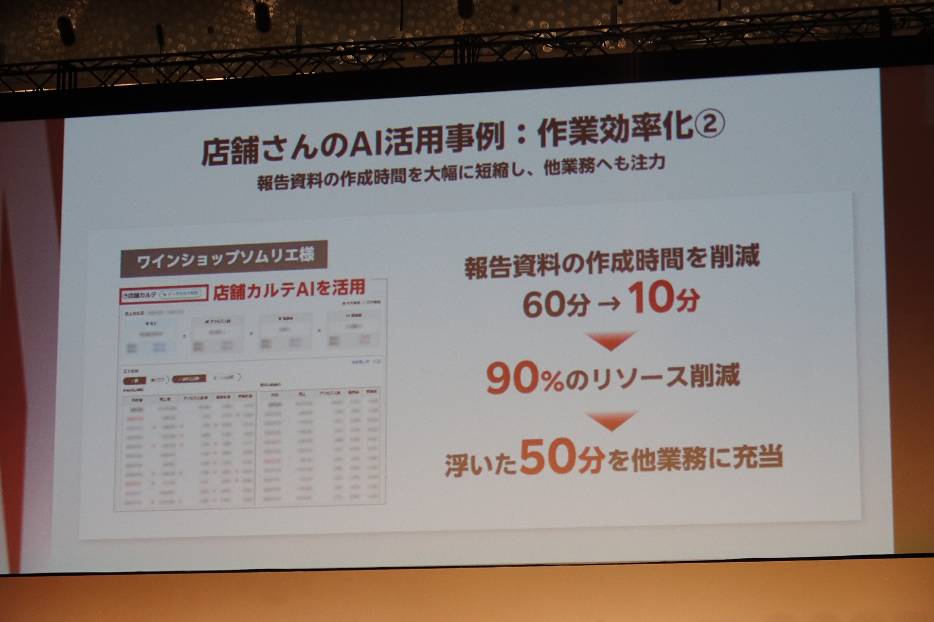 「店舗カルテ分析支援AI」で報告資料作成時間を削減。浮いた時間を他業務に活用