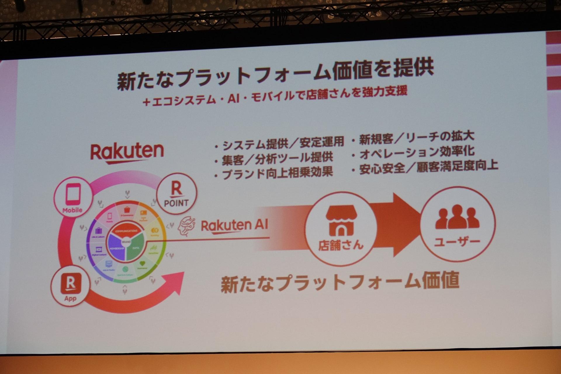 楽天モバイルユーザーを増やすことで、楽天エコシステムの発展に繋げる狙い