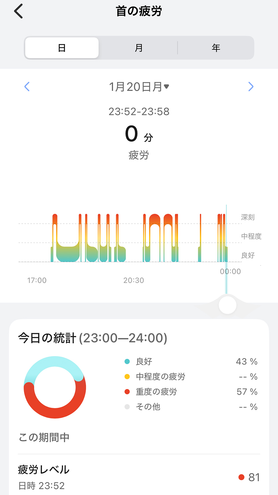 面白い機能の一つ「首の疲労度」の計測。どうも首の傾きを検知してどれくらい疲れているかを計測してくれます。