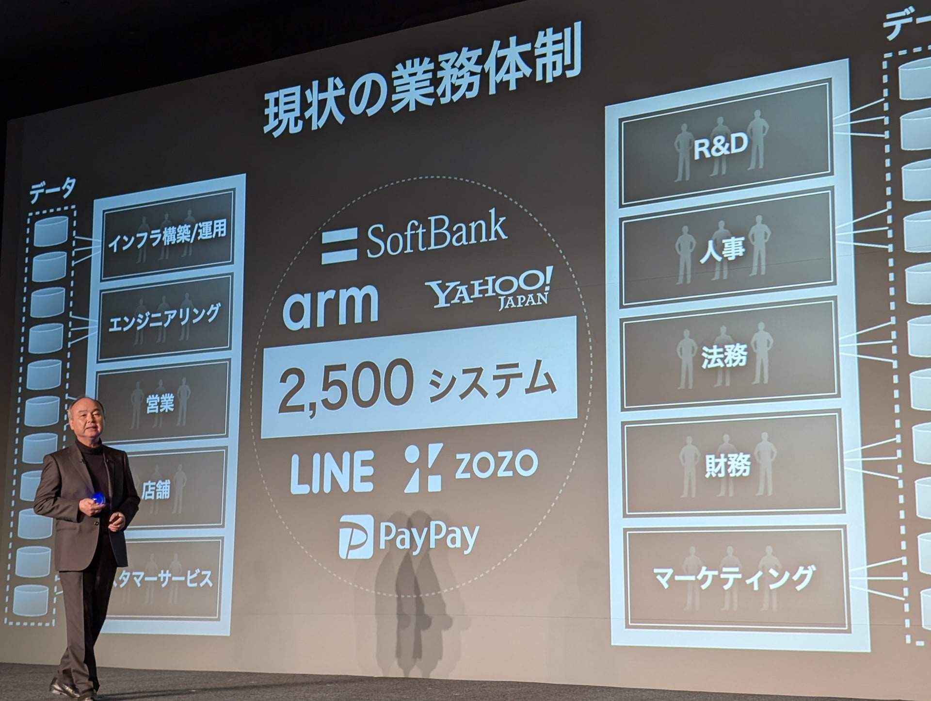 まずはソフトバンクグループの約2500システムにCristalを採用