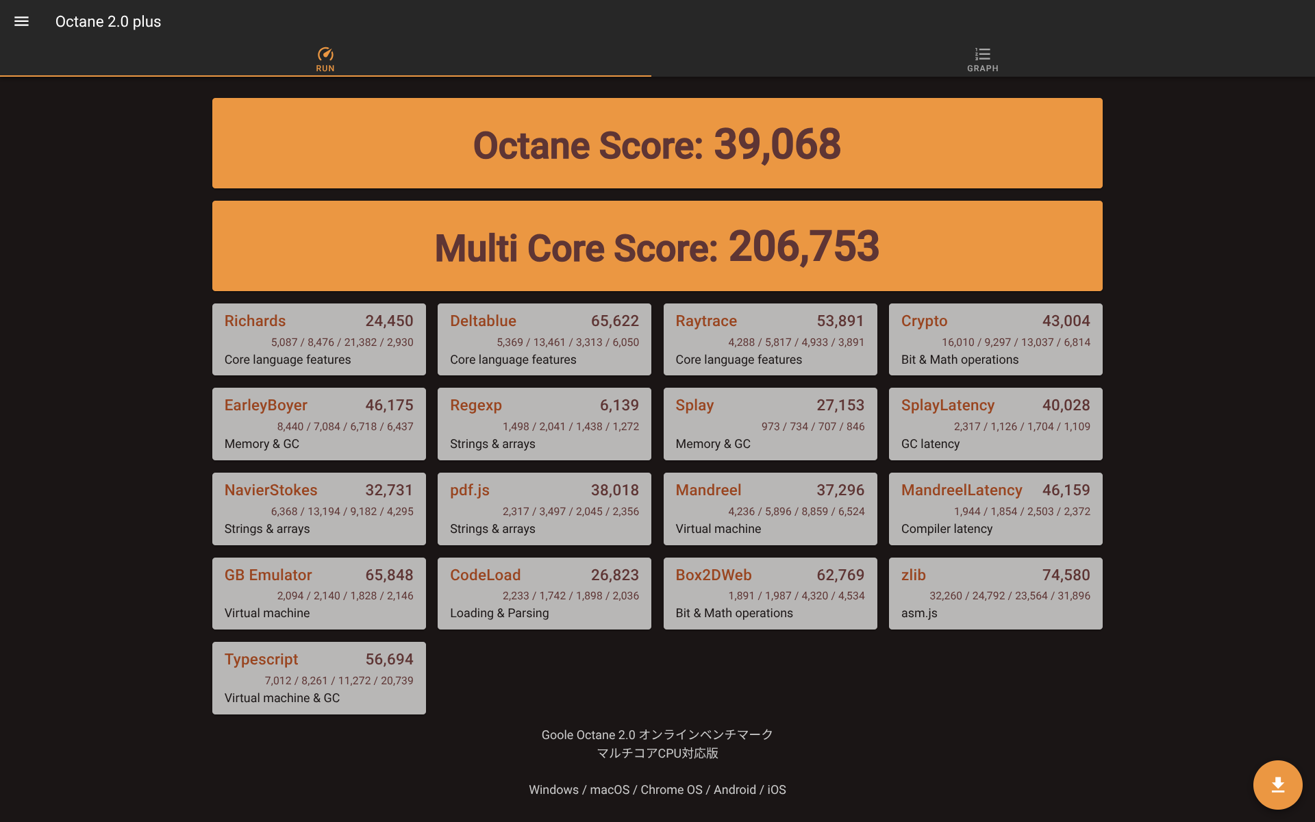 Octane 2.0 Plusのベンチマーク結果。以前に使っていたSnapdragon 7c搭載の「[HP Chromebook x2 11]」よりも倍近い結果に