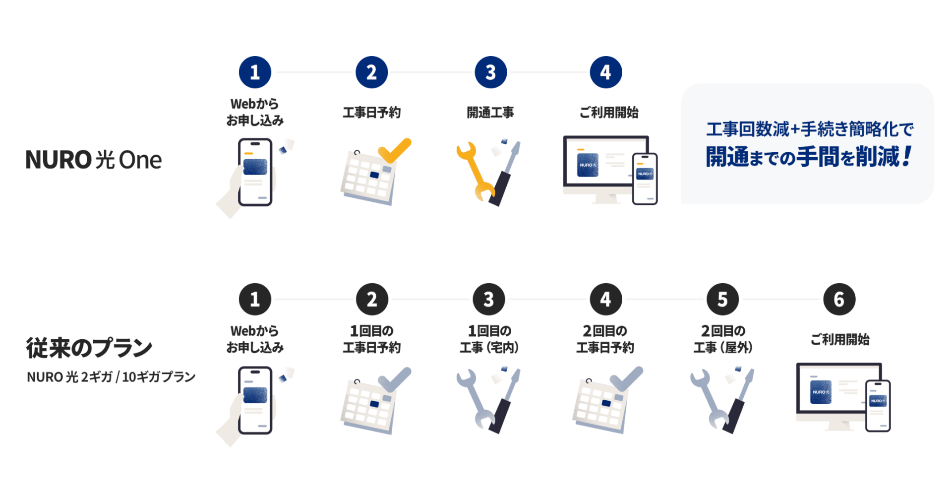 1回の工事で開通へ
