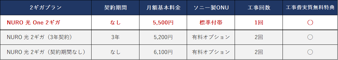 既存プランとの比較