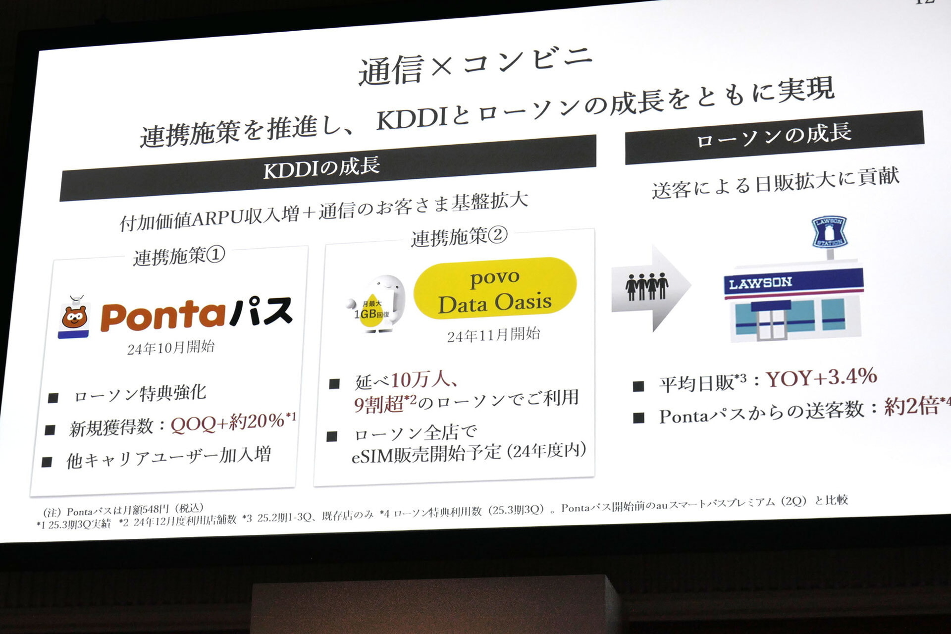 ローソンでの「povo eSIM販売」は2024年度内にスタート