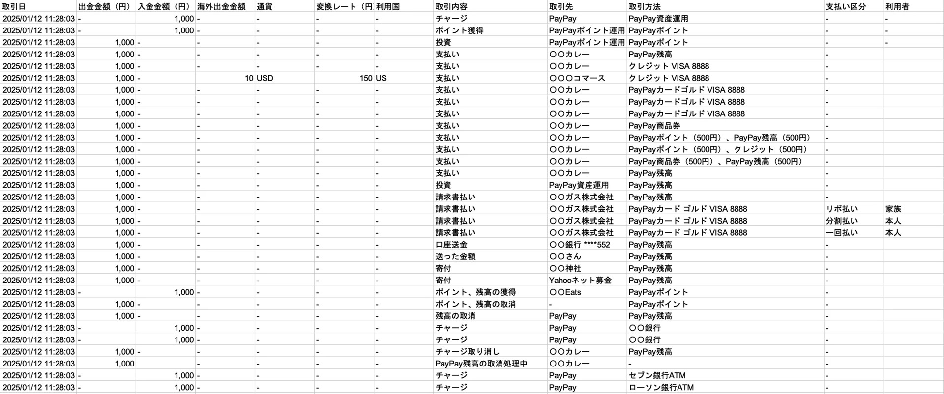 ダウンロードできるCSVファイルのイメージ