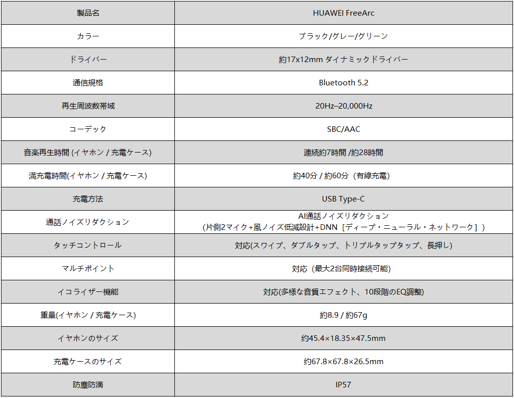 「HUAWEI FreeArc」の主な仕様