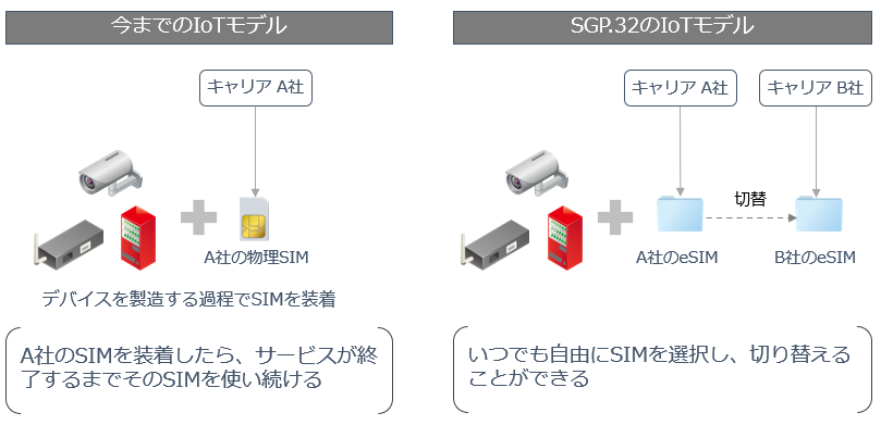 運用イメージ