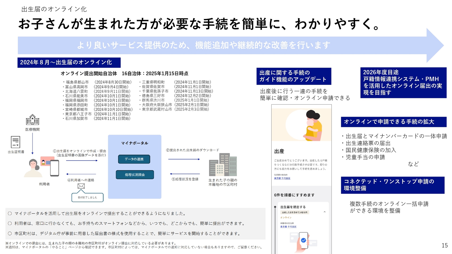 出生届などの手続きもマイナポータルから簡単に可能