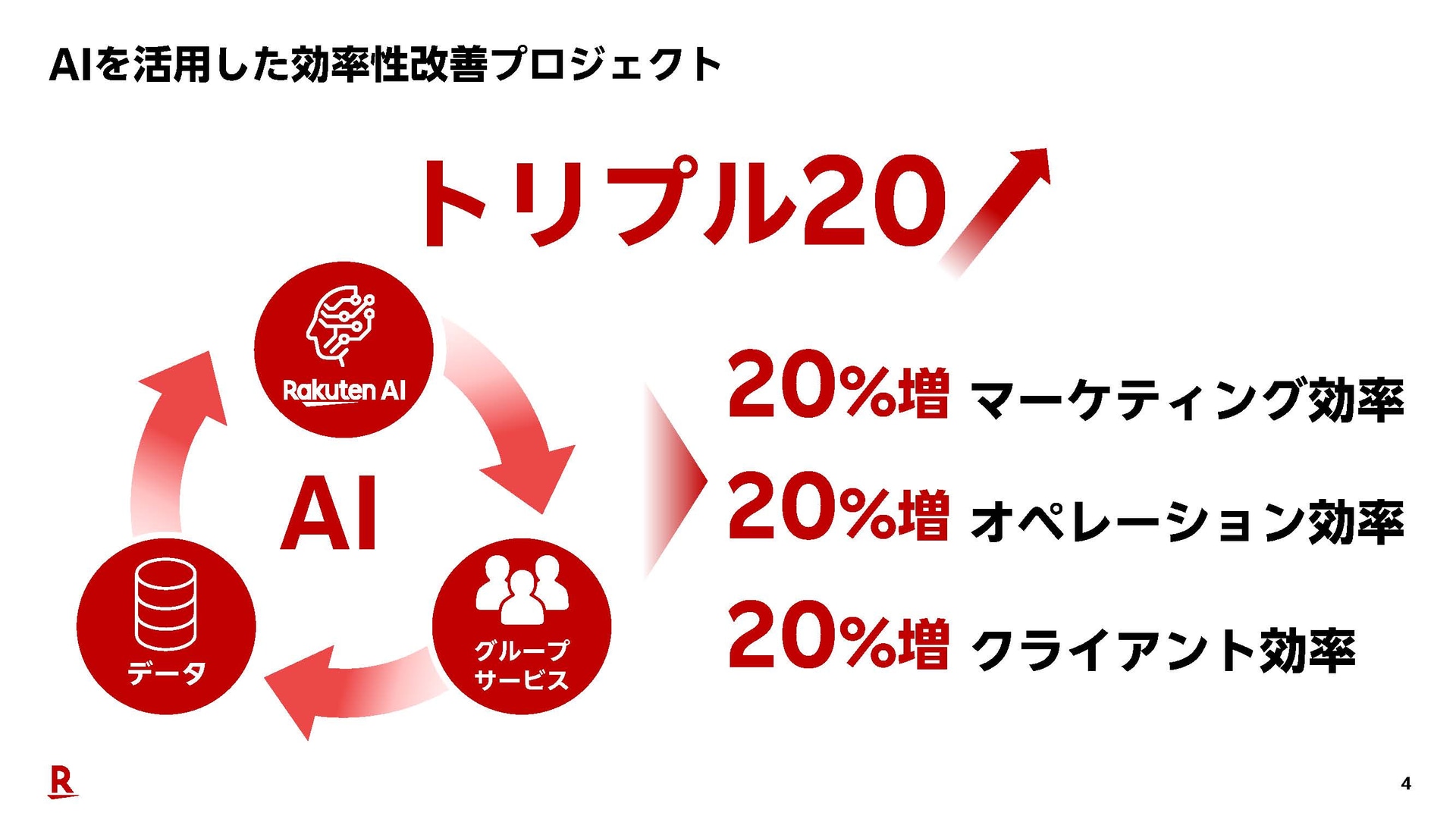 AIを活用した効率化改善プロジェクト「トリプル20」