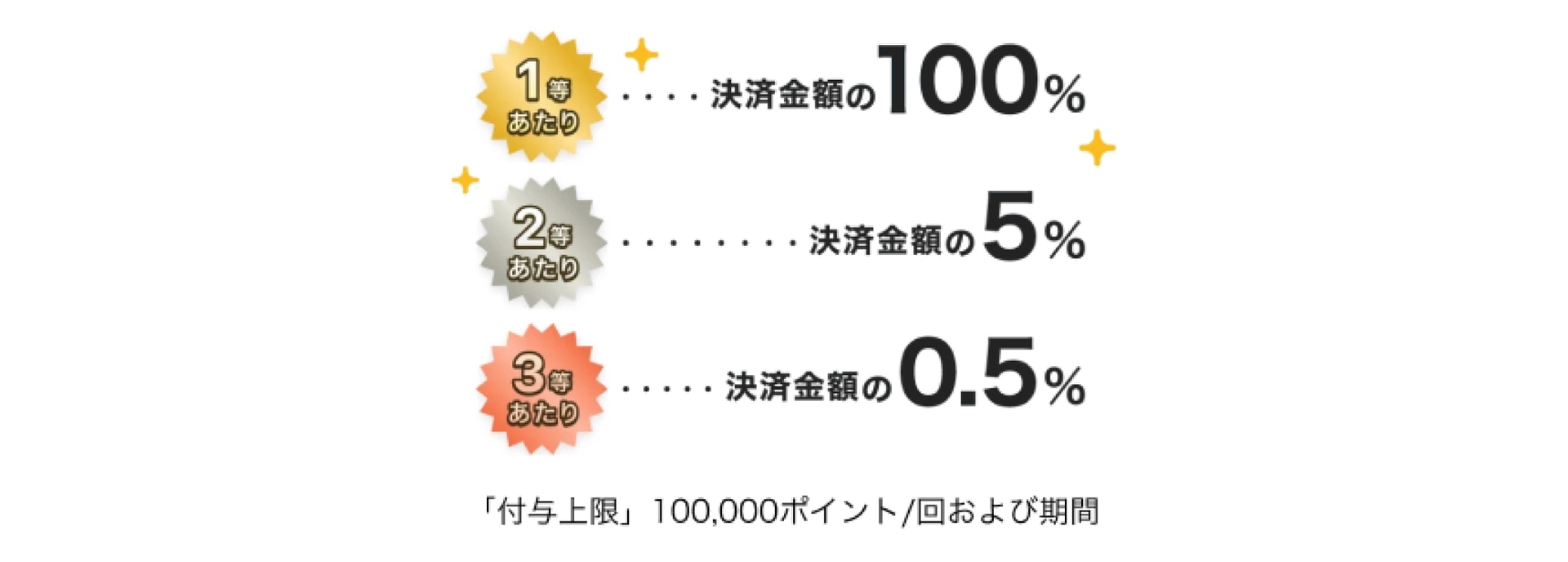 特典