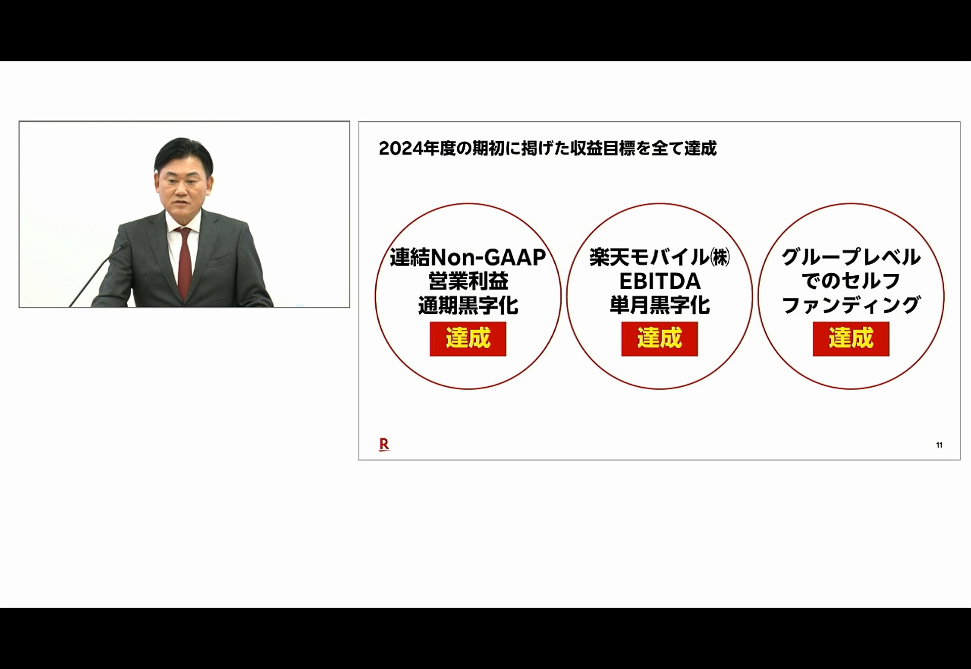 楽天グループは、5年ぶりに黒字化を果たした。楽天モバイルも、24年12月に、単月でのEBITDA黒字化を実現している
