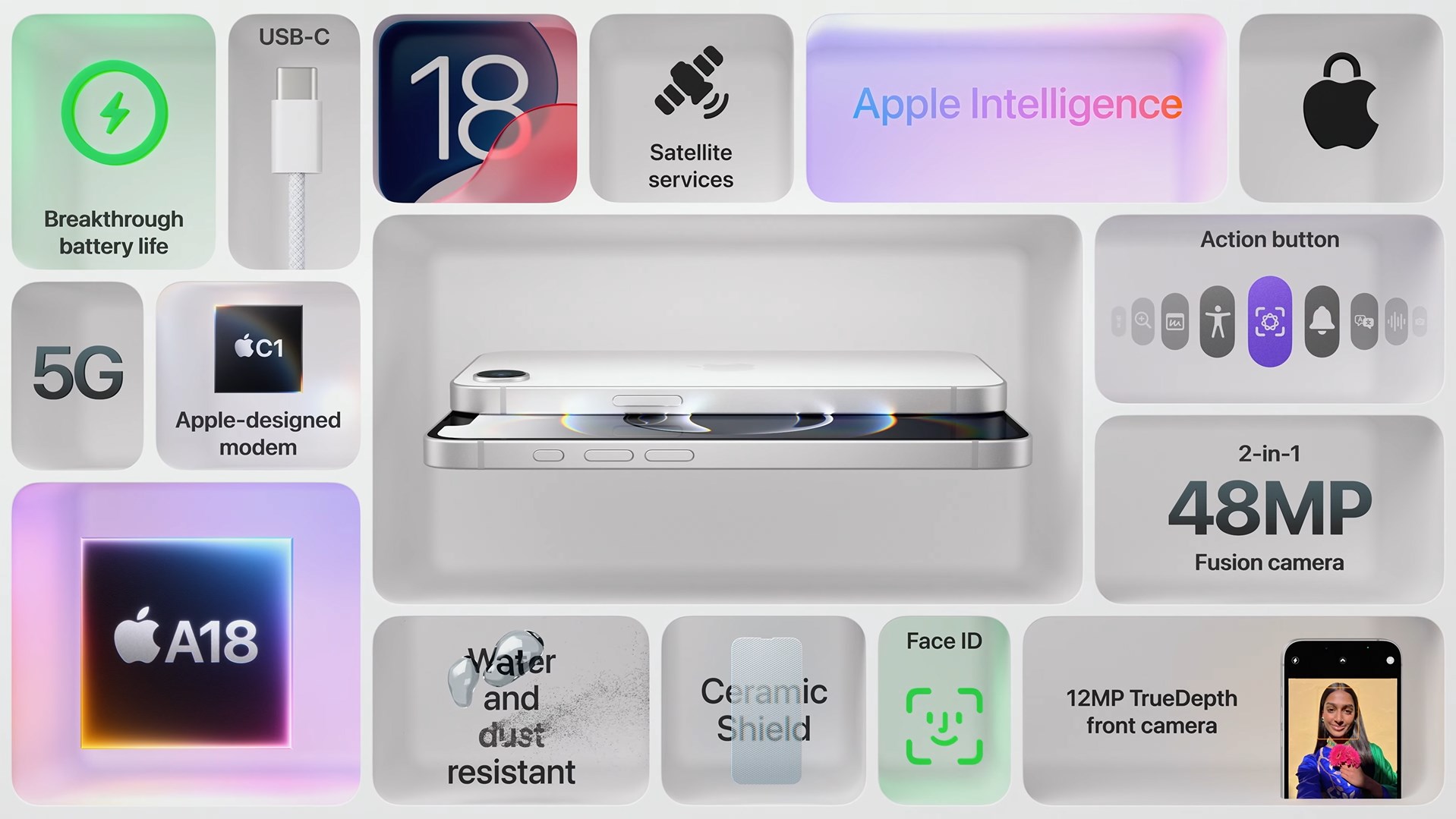 iPhone 16eのサマリー