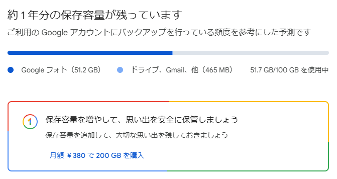 データを整頓しても、今のままではあと1年で容量を使い切ってしまうらしい