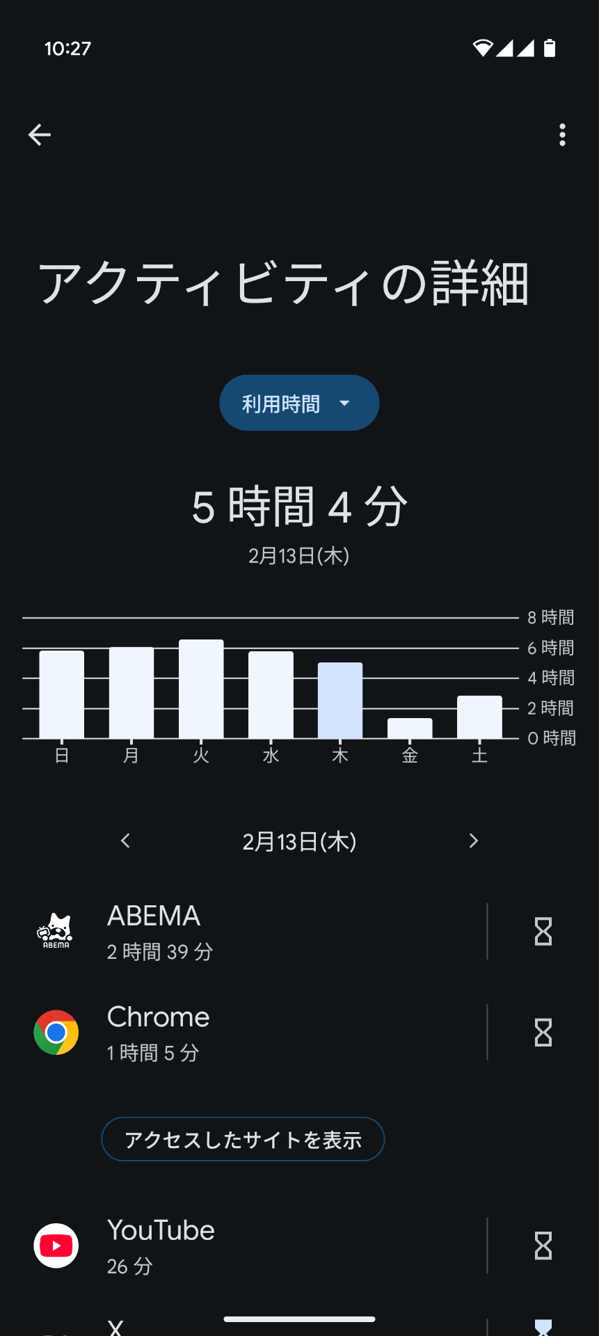 Andoridスマホの「Digital Wellbeingと保護者による利用制限」で、とある日のスマホ利用時間を表示したところ。ABEMAで麻雀のMリーグ中継を視聴した影響もあって、なかなかの利用時間になっております