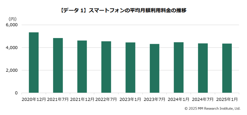 2025年1月の有効回答数：1万538件