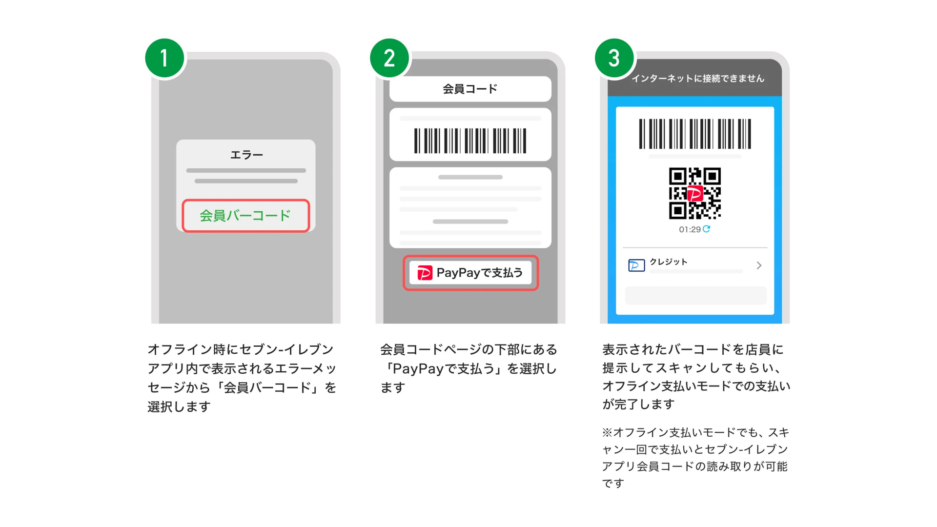 「セブン‐イレブンアプリ」において、「PayPay」の「オフライン支払いモード」で決済する際のイメージ