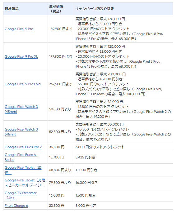 グーグルの案内より