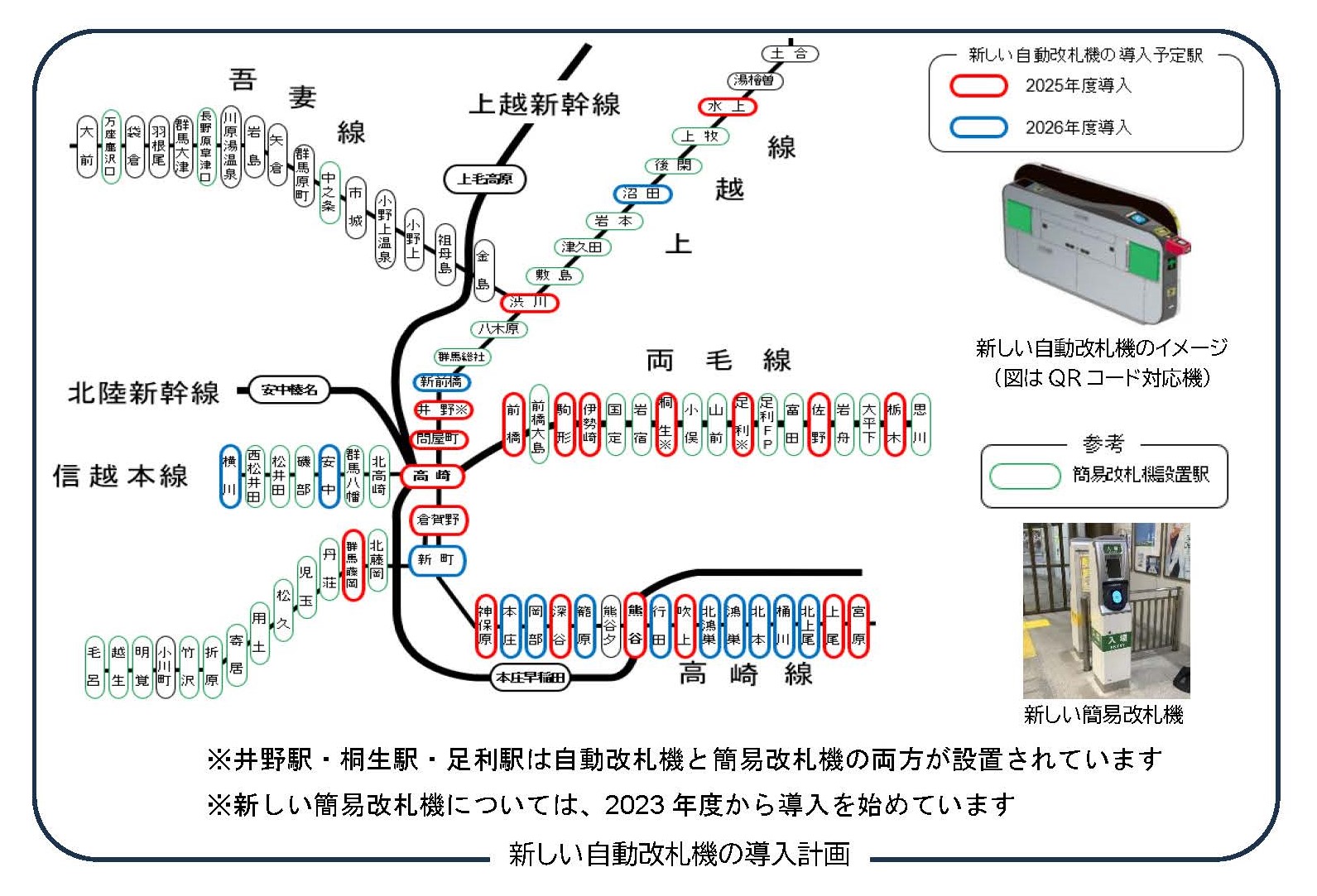 導入計画
