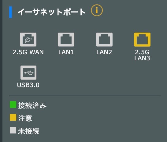 なぜかルーター間が100Mbpsで接続されることがある（ルーター画面上でアラートが表示される）