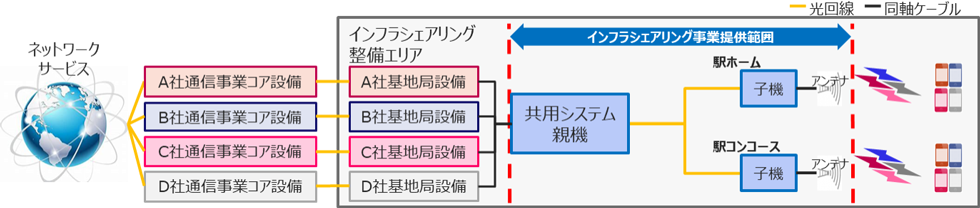 設備イメージ