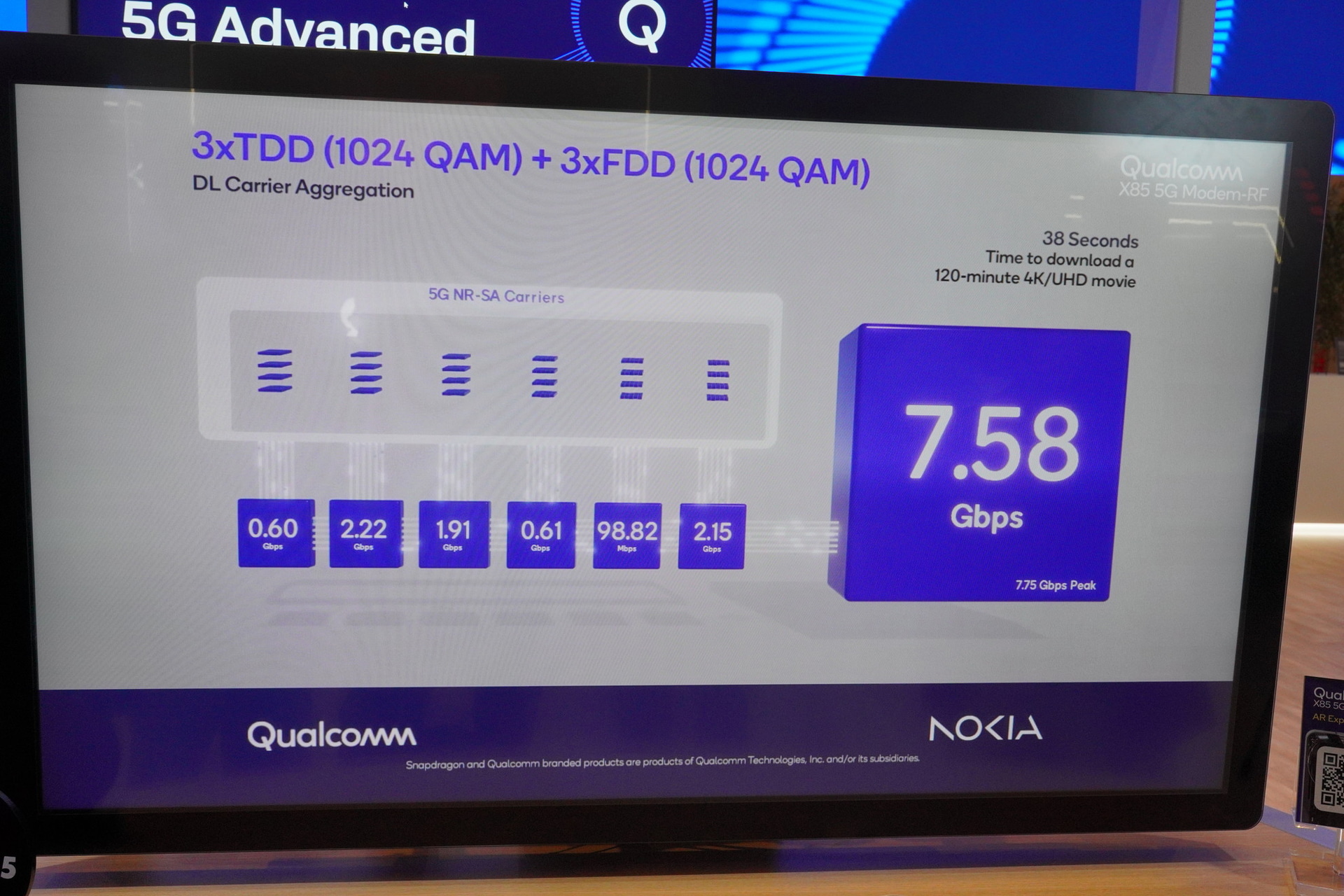 5G Advancedの最新仕様に対応しており、上り、下りともに高いスループットを出せる