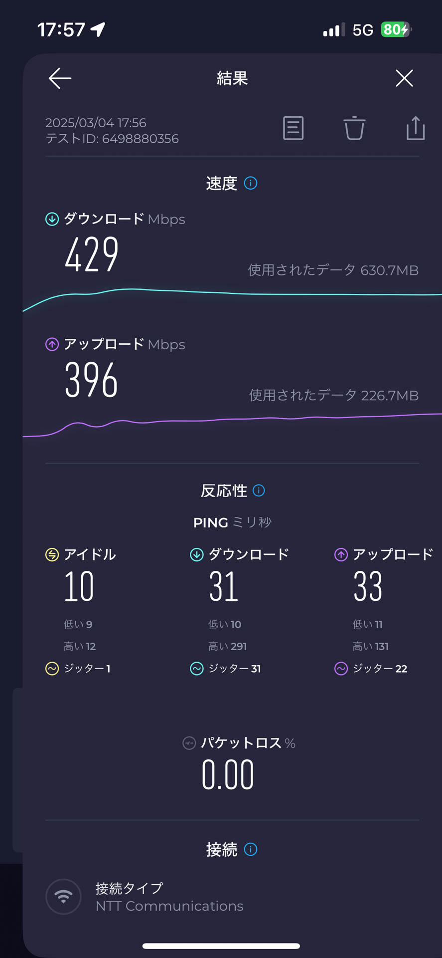 Wi-Fiの通信速度。ぶっちゃけここまで速くても意味があるかは微妙。サーバーのレスポンスがね