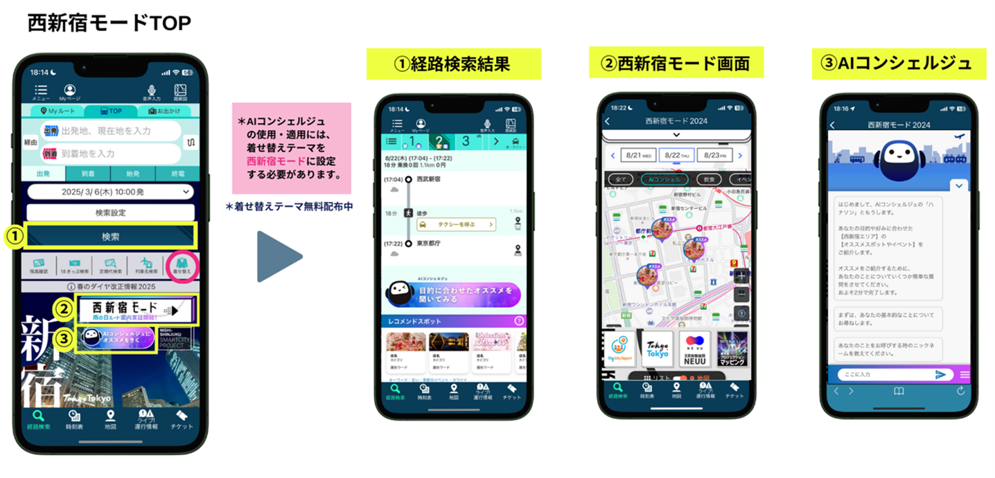 AIコンシェルジュ：利用イメージ
