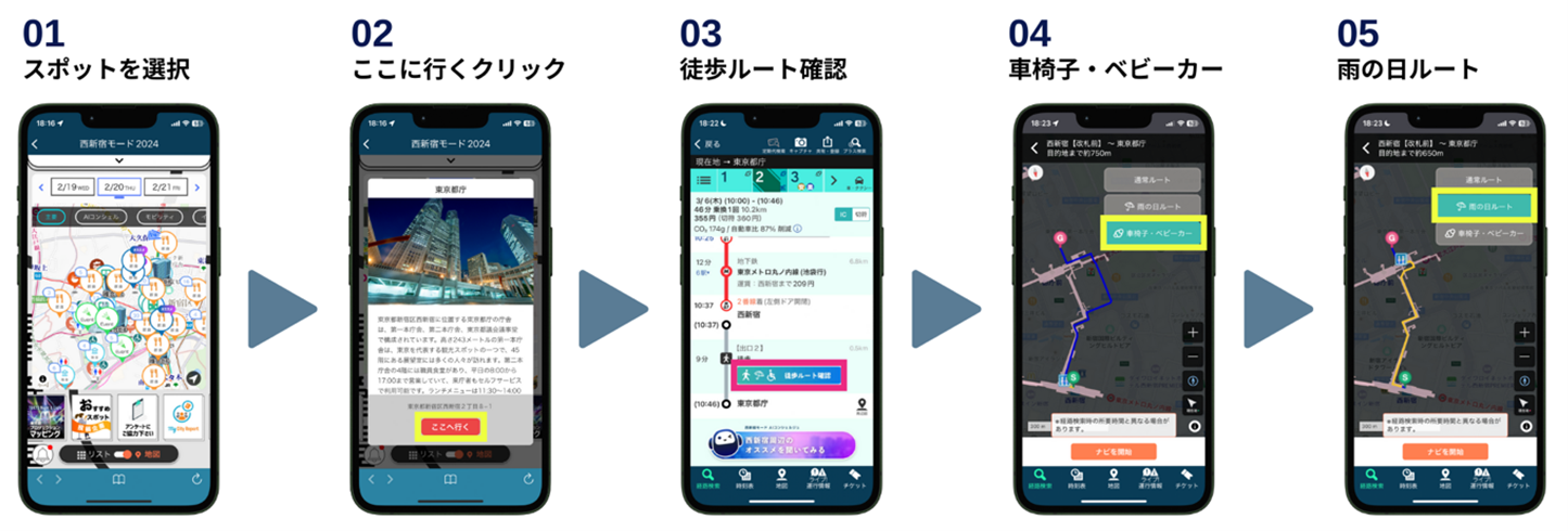ユニバーサルルート：利用イメージ図