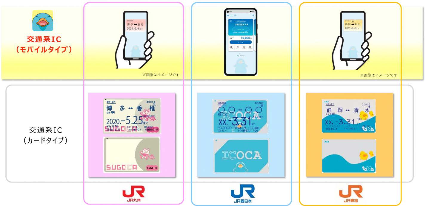 「TOICA」と「SUGOCA」がモバイル対応へ