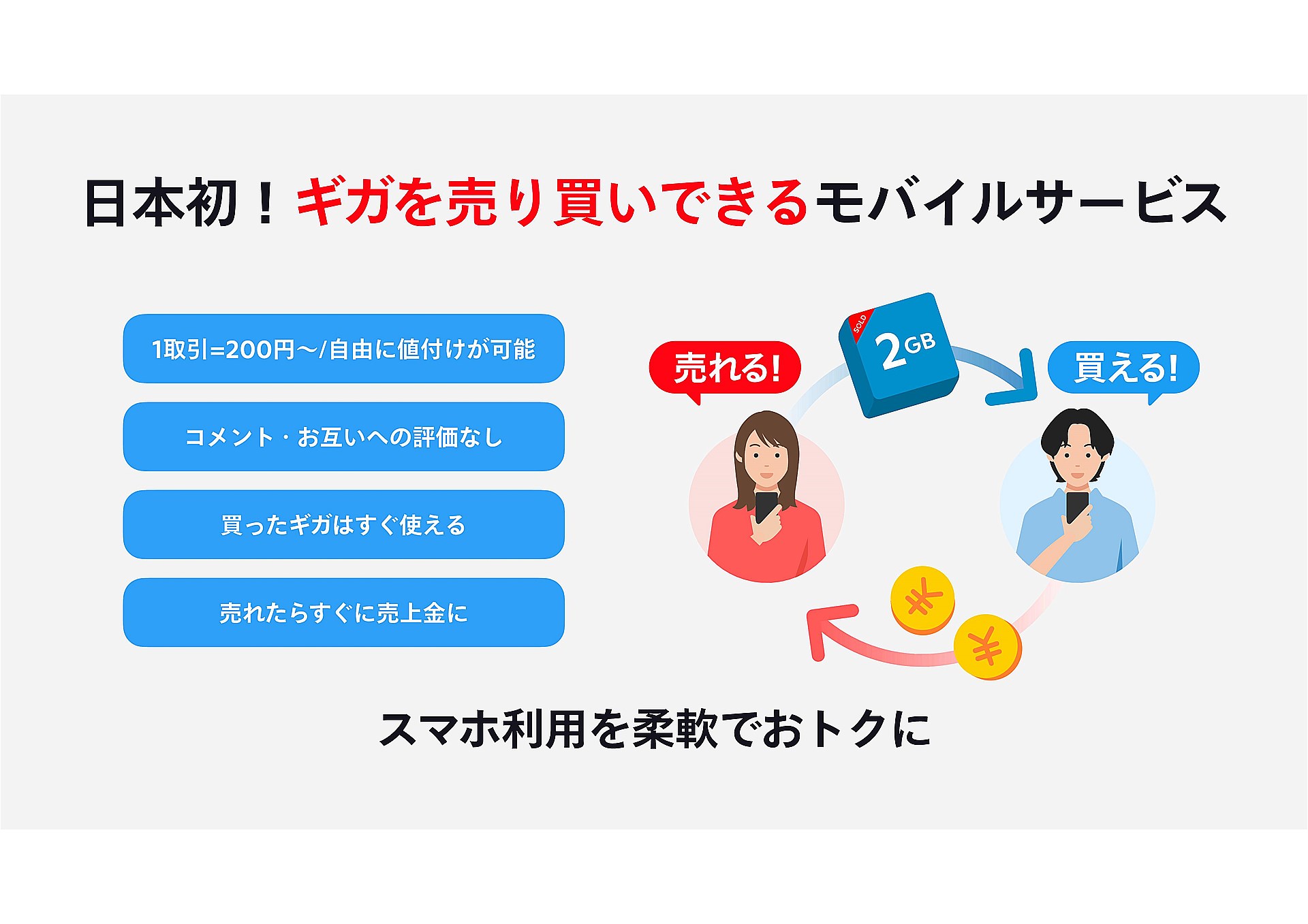 1回の取引の最低容量は1GBからで、最低金額は200円。何GB出品しても、この下限は変わらない。逆に最大価格は500円×容量になる
