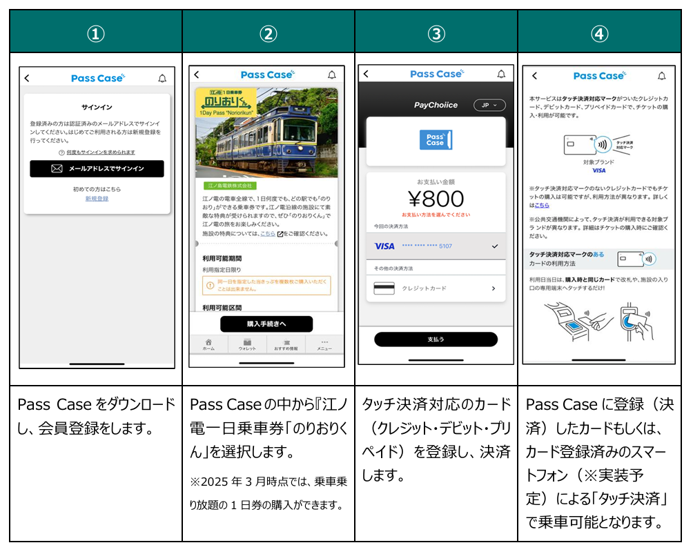 江ノ電1日乗車券「のりおりくん」の利用方法