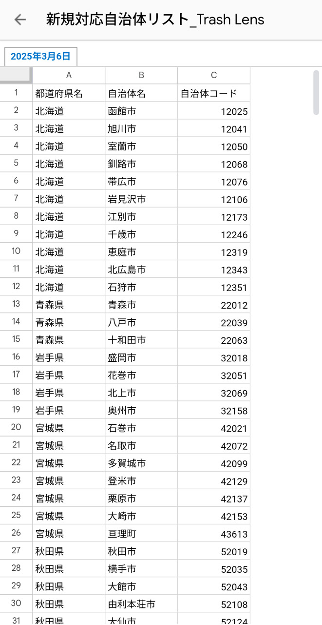 2025年3月現在、北海道から沖縄まで全国400以上の自治体に対応