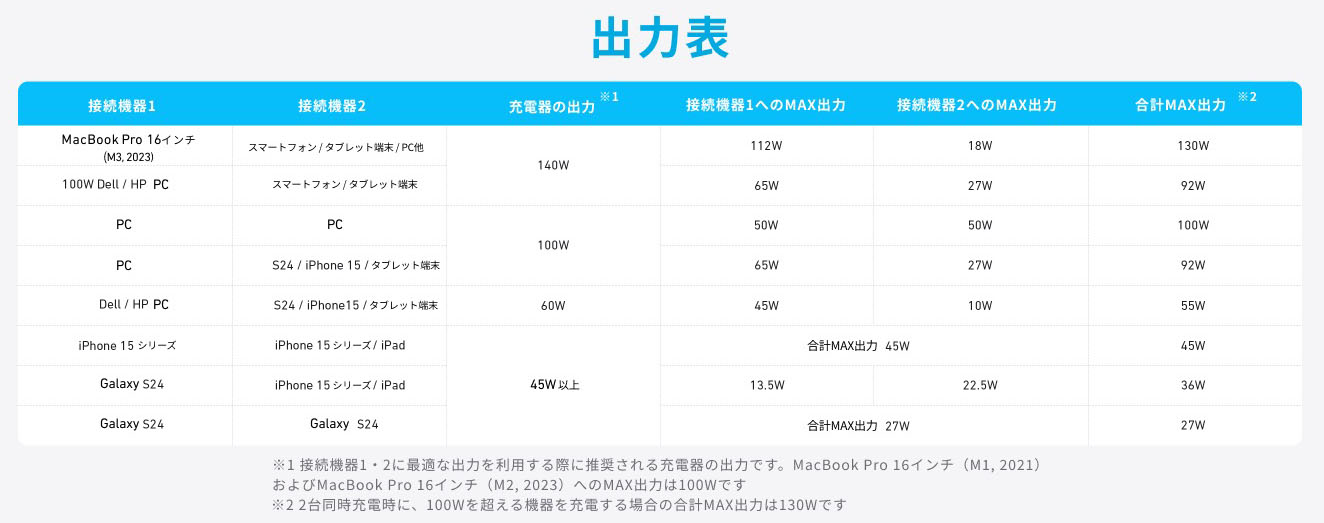 画像はAmazon販売ページから抜粋。