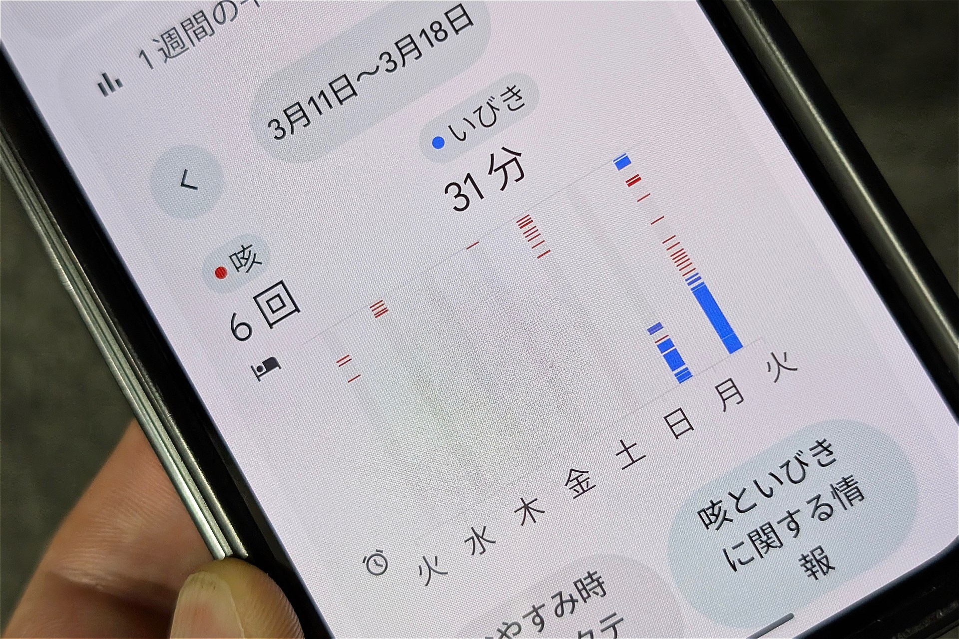 あんまり記録されていない週もあるんですけど