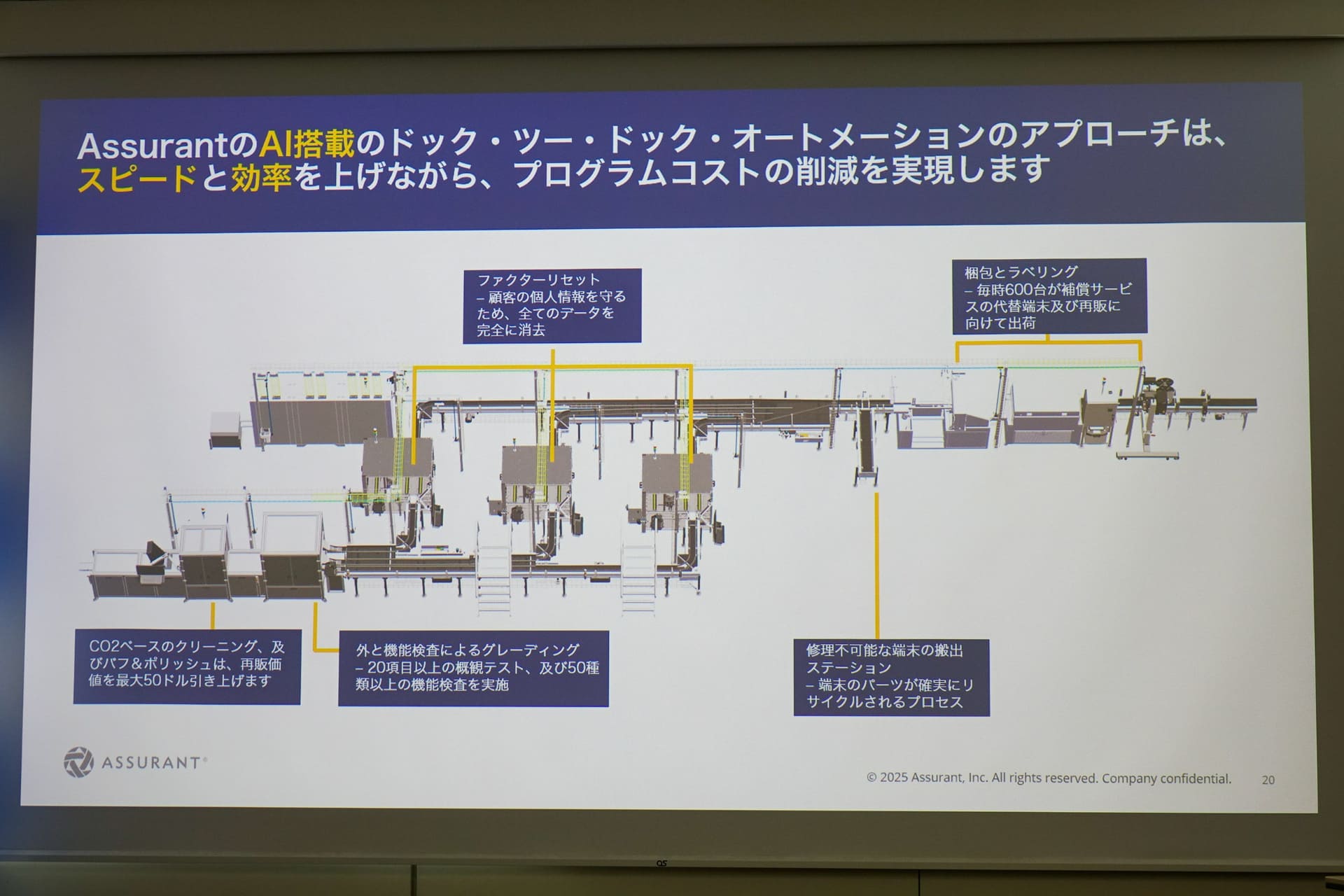 クリーニングから外観検査、データ消去、梱包までを自動で実施する