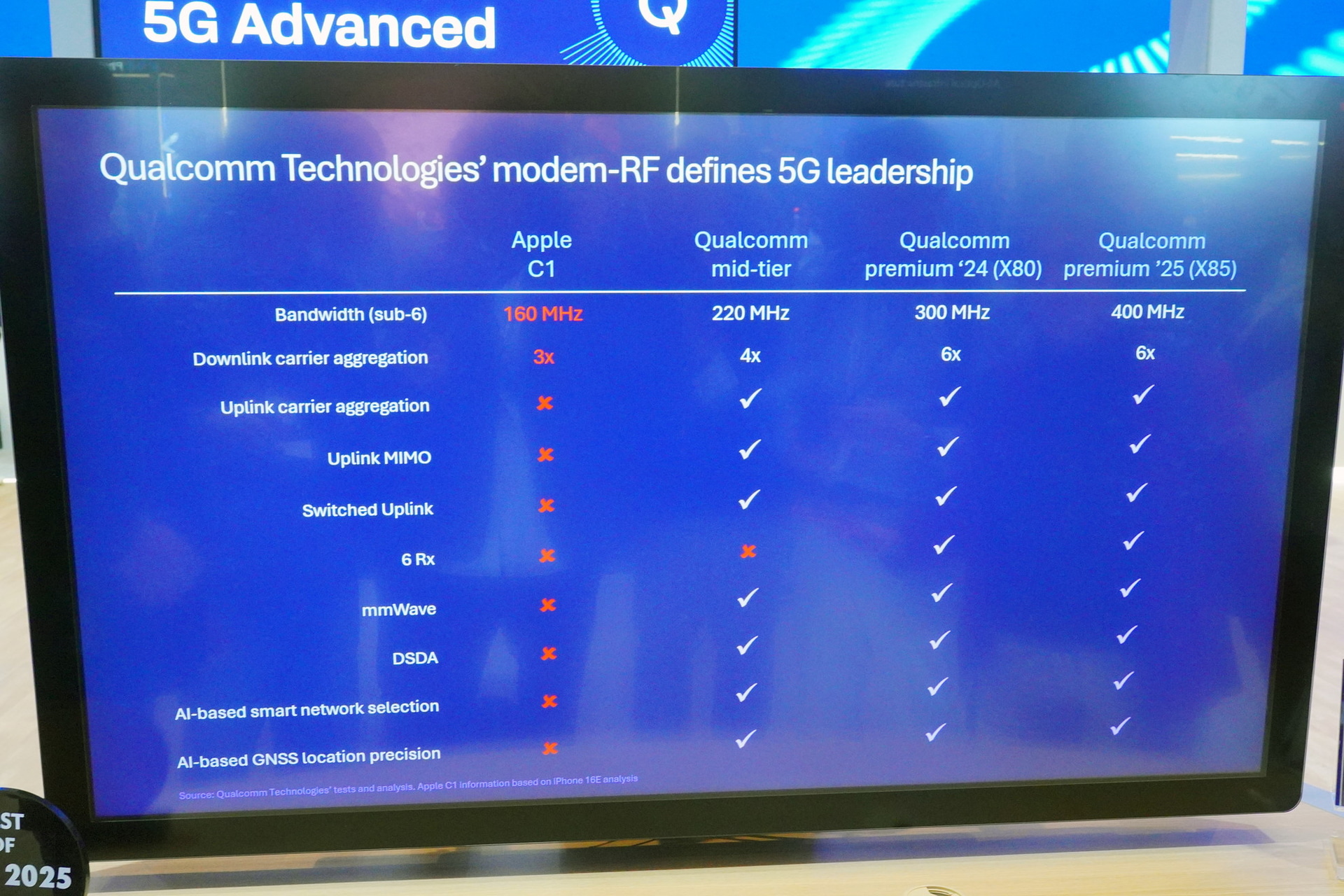 Apple C1モデムとの比較表
