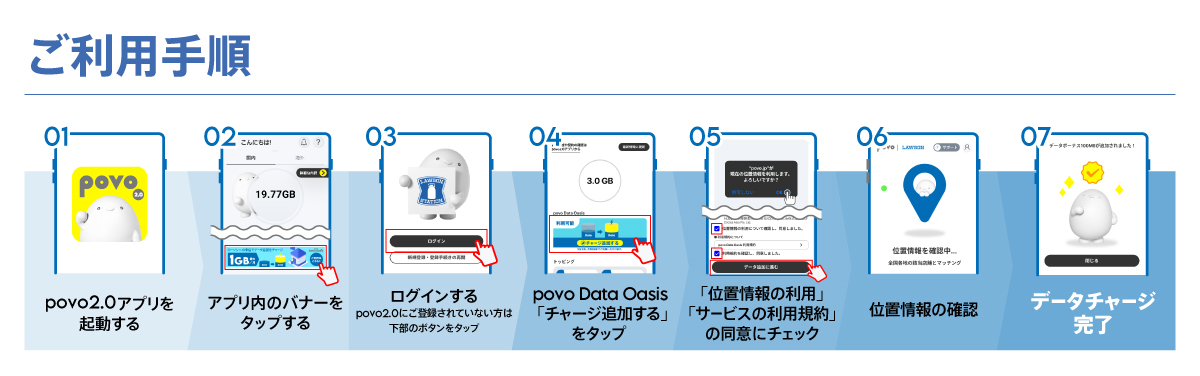利用手順