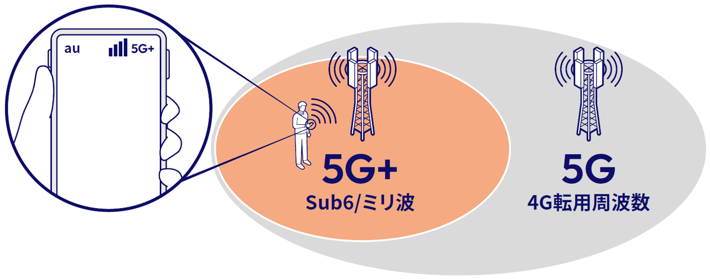 「5G+」ピクト表示イメージ