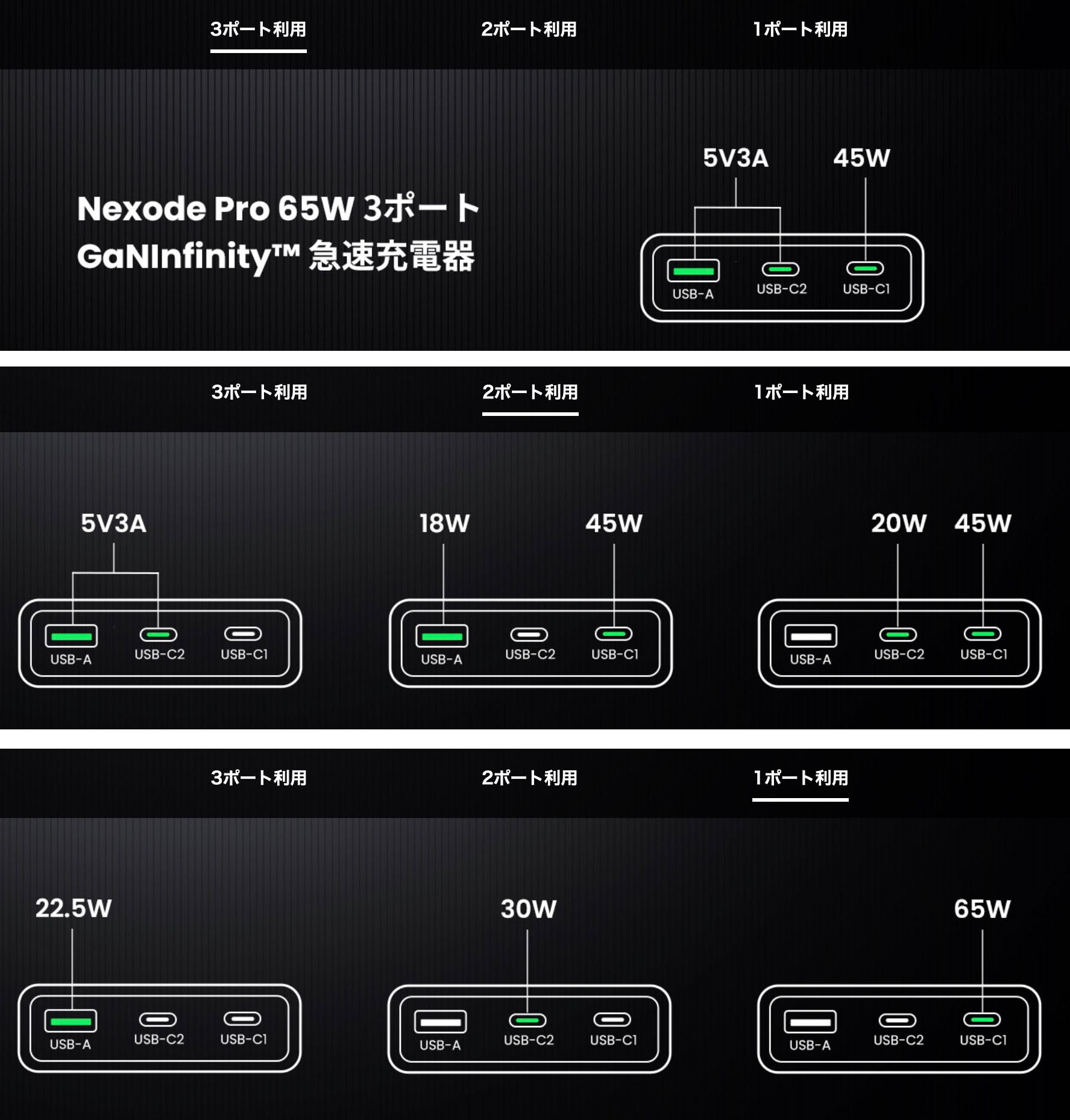 1～3ポート使用時の各ポートの最大出力。※画像はAmazon商品販売ページから抜粋。