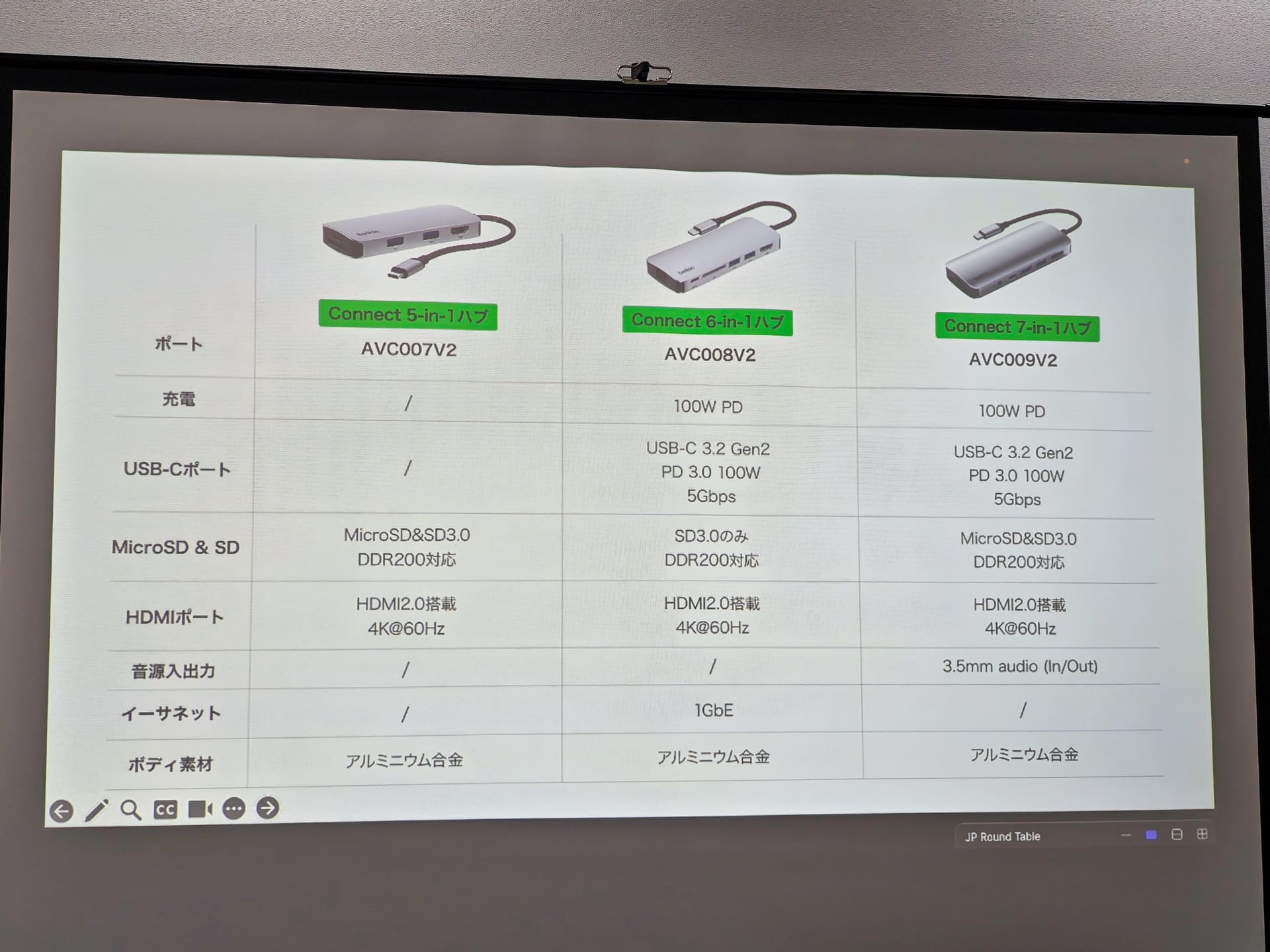 各製品の比較