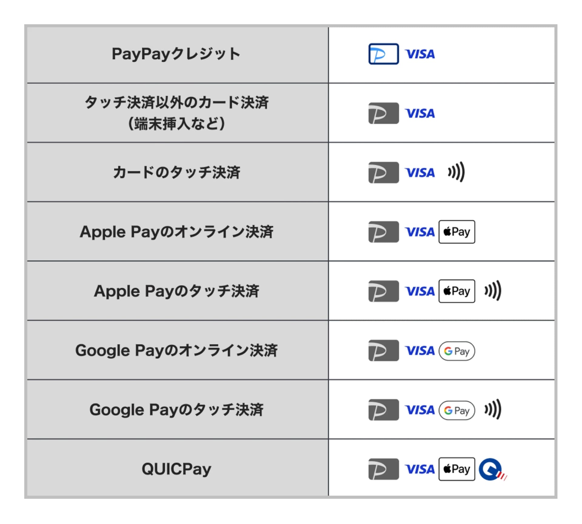 アイコンが用意された支払い手段