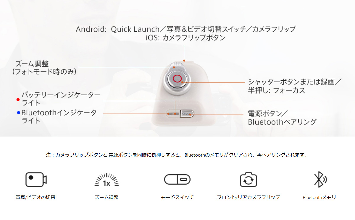 各ボタンの機能。※画像はPGYTECH直販サイトより抜粋。