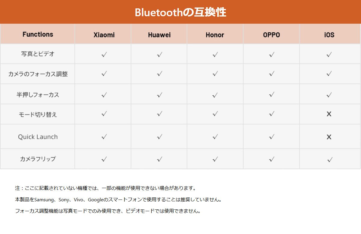 主なメーカー／OSで使用できるグリップの機能。※画像はPGYTECH直販サイトより抜粋。