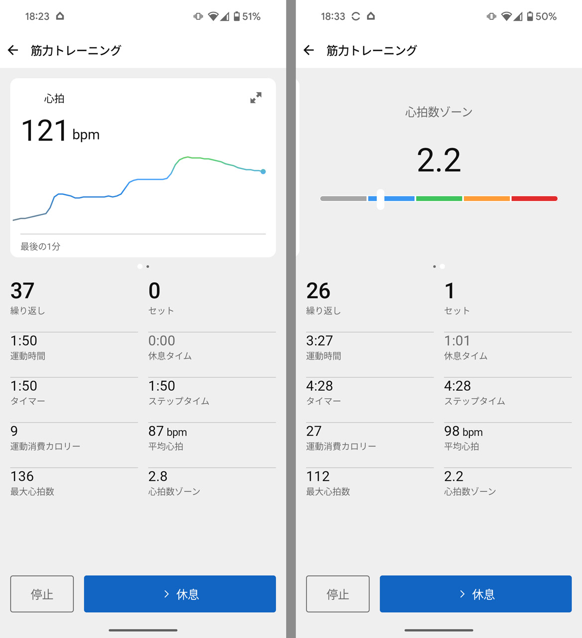 筋トレ中にリアルタイムで心拍数などを表示。しかも動きを検知して自動でカウントアップしてくれる
