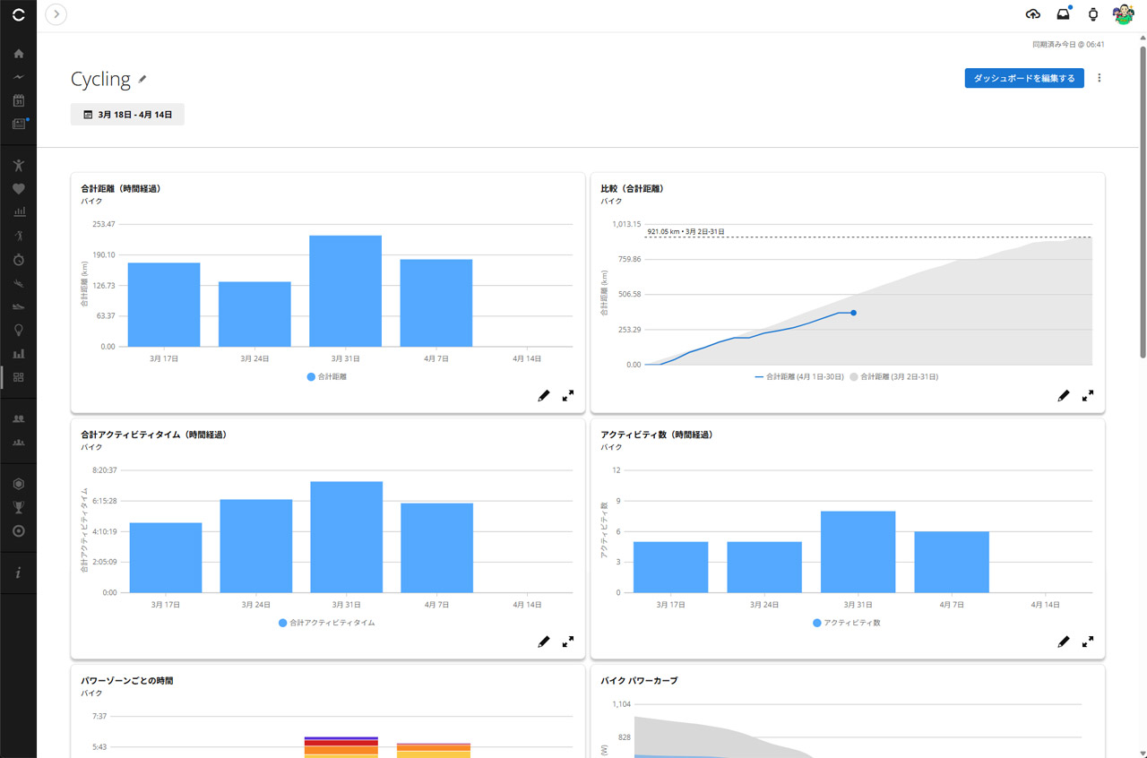 PC向けのWeb版Garmin Connectで使える「パフォーマンス ダッシュボード」