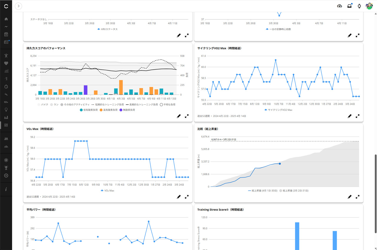 カスタマイズすれば、自分の知りたい情報だけをまとめてチェック可能に