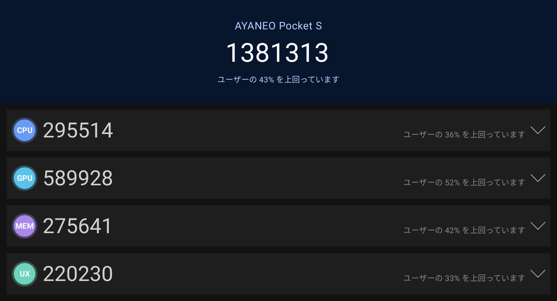 「AnTuTuベンチマーク v10.4.8」でのスコア。こちらはパフォーマンスとバッテリー寿命のバランスの取れたデフォルトのバランスモードでの結果だ