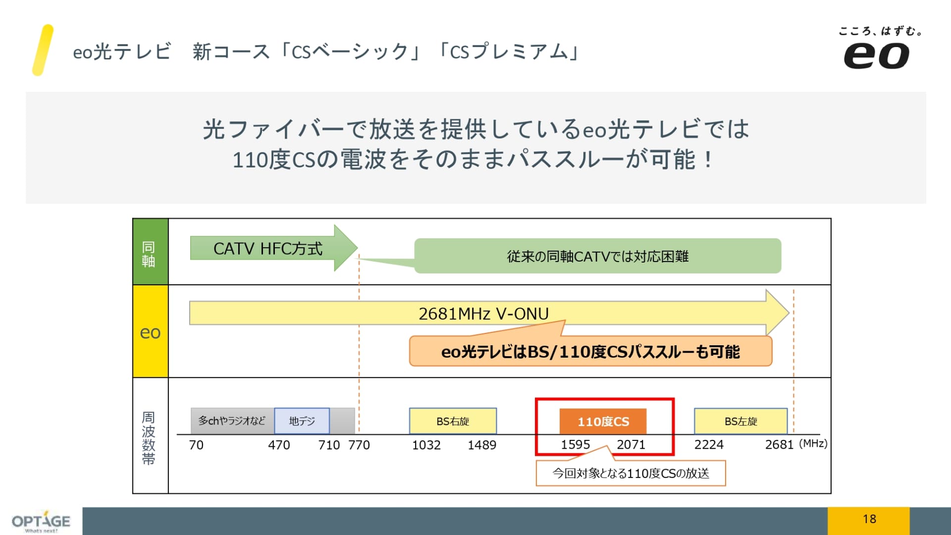 CSデジタル放送においてもパススルー方式を採用することで、STBが不要となる