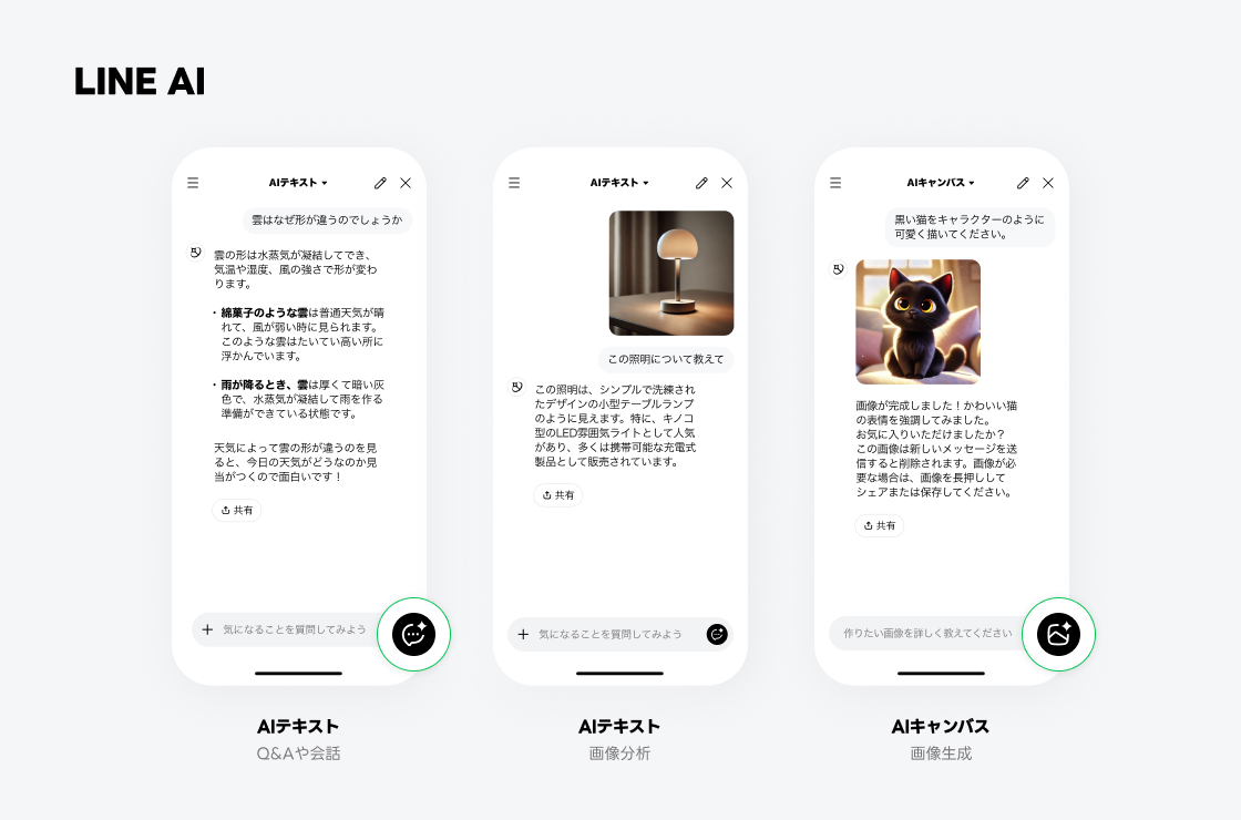 「AIテキスト」、「AIキャンバス」の利用イメージ